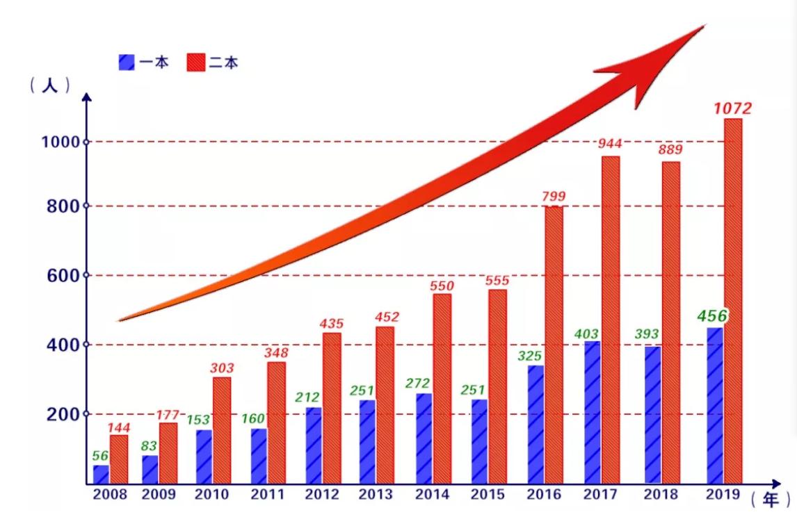 九江二中2019高考喜报,九江高考喜报2009