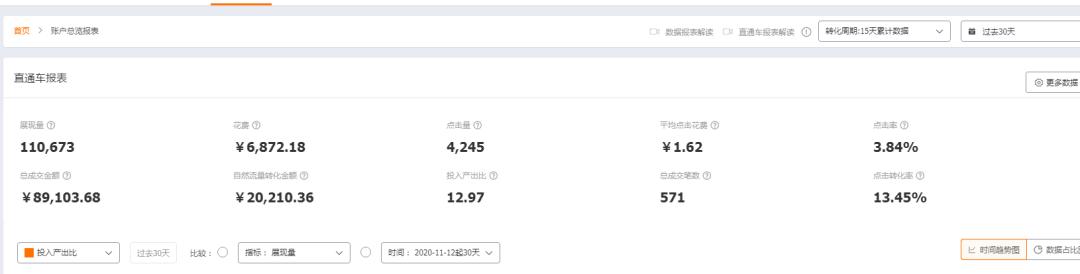 丰迈电商运营,丰迈电商7个关键词