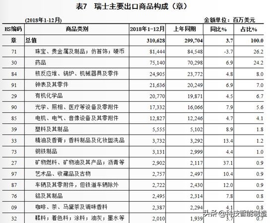 为什么都说瑞士手表好,瑞士技术和瑞士制造的区别