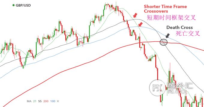 k线图中的移动平均线怎么看,k线走势最准的方法
