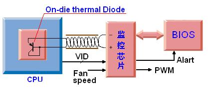 cpu的温度用什么软件查看,cpu温度太高如何解决