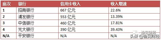 招商浦发光大中信哪个信用卡好,招行和平安哪个信用卡好