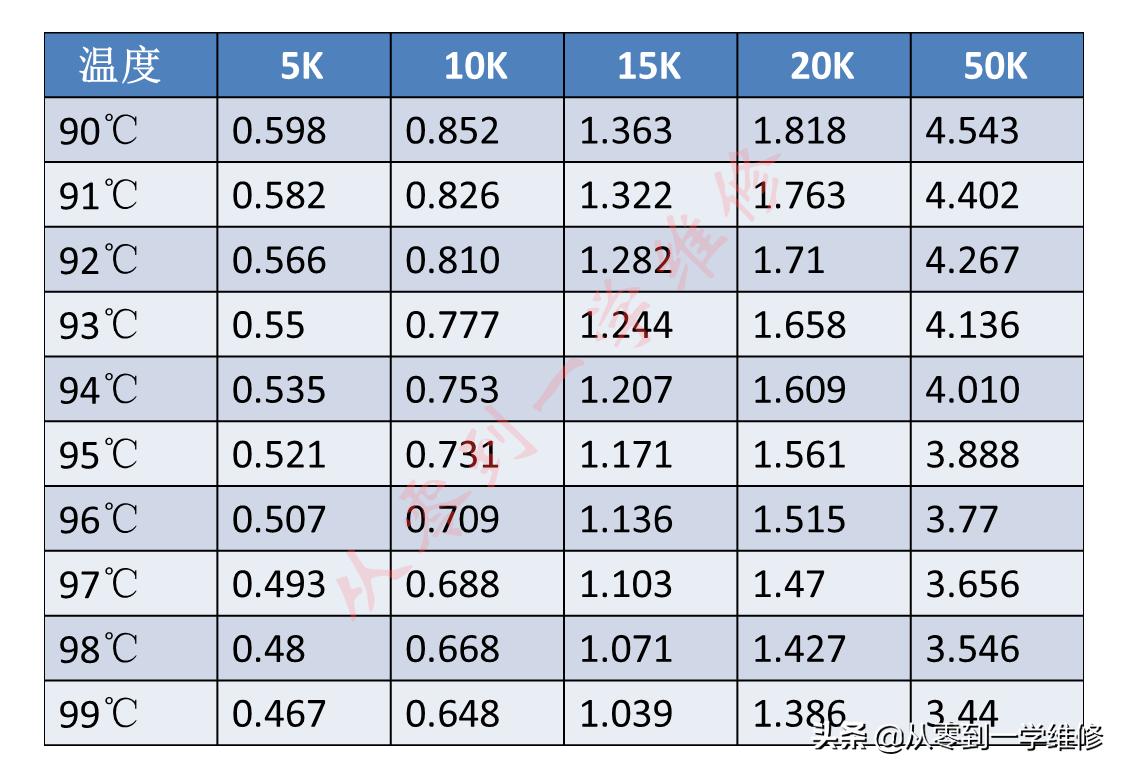 海尔定频空调内机感温头阻值,空调感温头阻值怎么测量