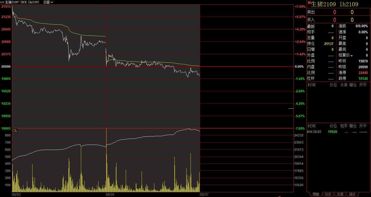 期货短线高手白云龙,白云龙短线进场方法