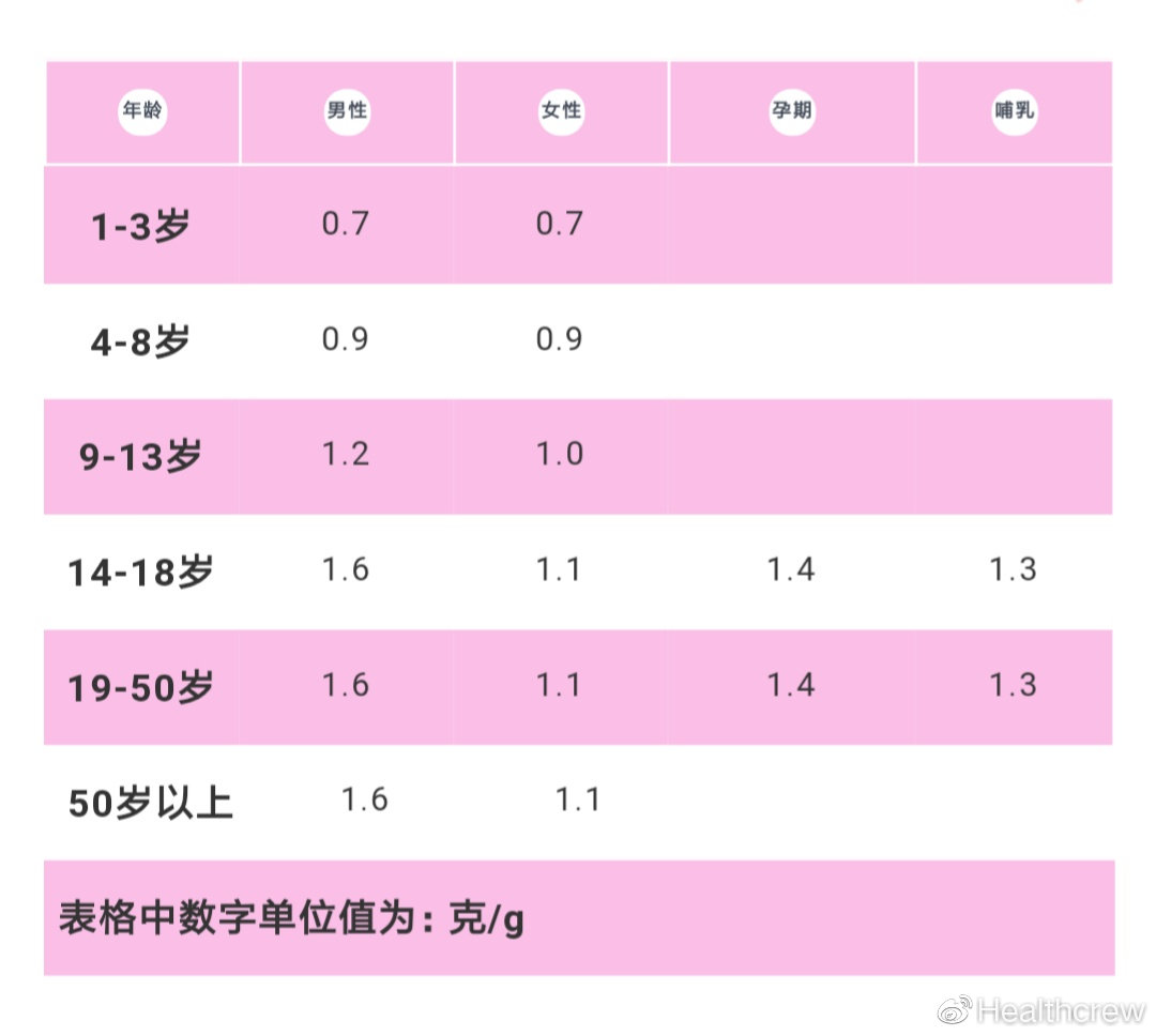 要想皮肤好又不长痘,要想皮肤好要具备哪些条件