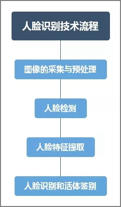 值得点赞收藏看透人性50本书,人脸识别的八大技术