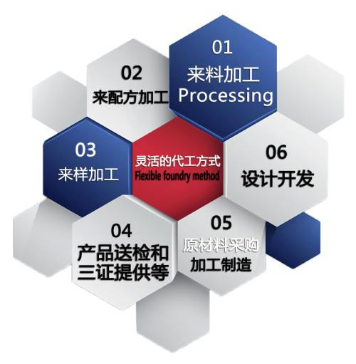 哪些日化品牌是贴牌的,怎么让日化大品牌到小厂做贴牌