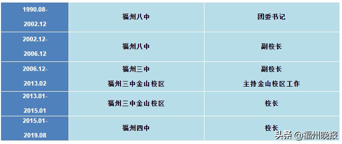 福州市八中发生了什么事,福建福州八中最新消息