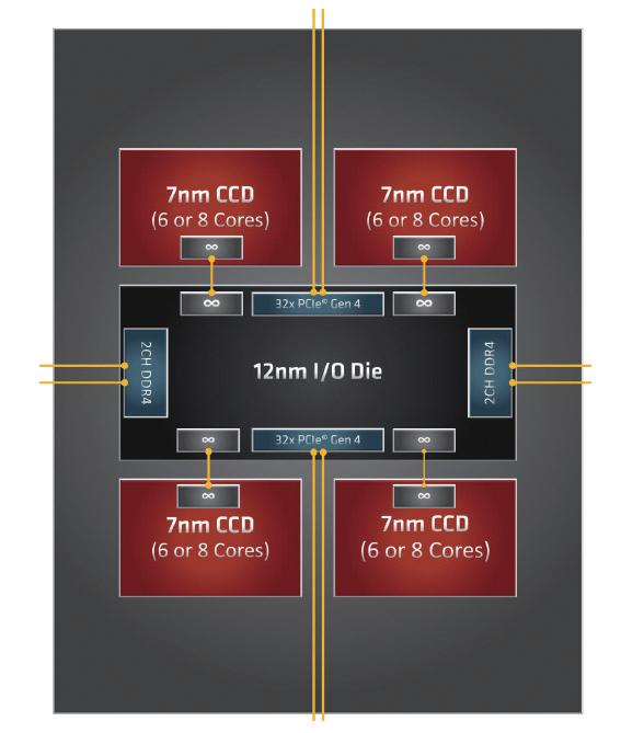 《鲁大师》整机分数达168万，这款64核消费级处理器为何如此强？