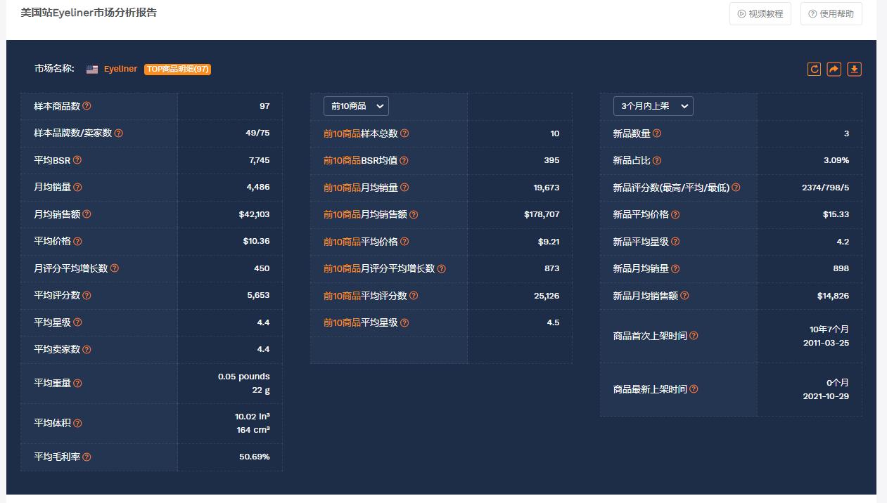 入局亚马逊需要多少钱,希音和temu入局亚马逊还好做吗