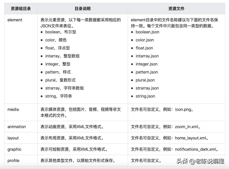 鸿蒙app开发教程从入门到精通,鸿蒙校准指纹app