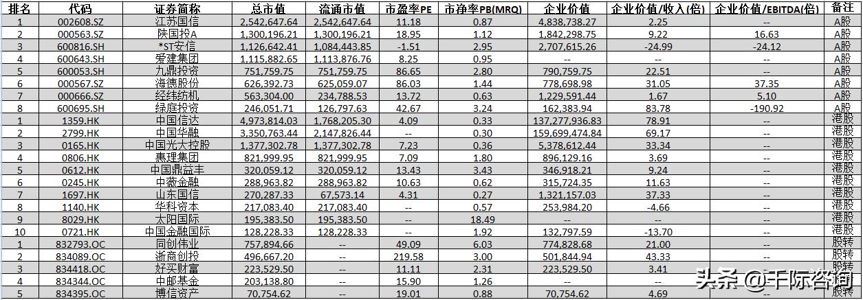 2023年资产管理行业展望,2023年中国资产管理行业发展报告