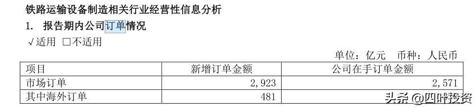 手把手教你融资2000万,手把手教你给股票估值