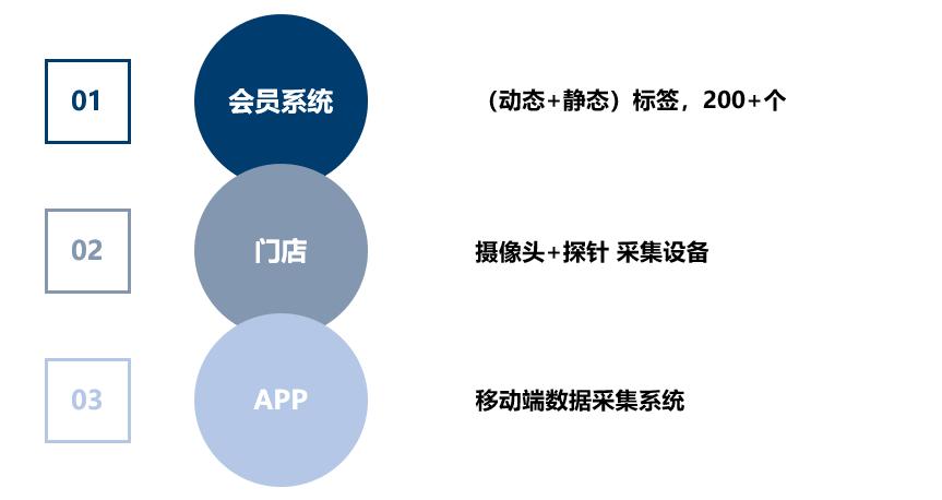 高风怎么升级,高风怎么升到90级