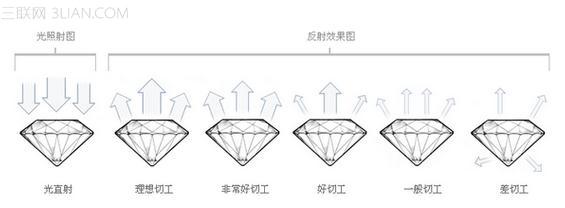 八心八箭和16箭哪个好,八心八箭好还是十心十箭好