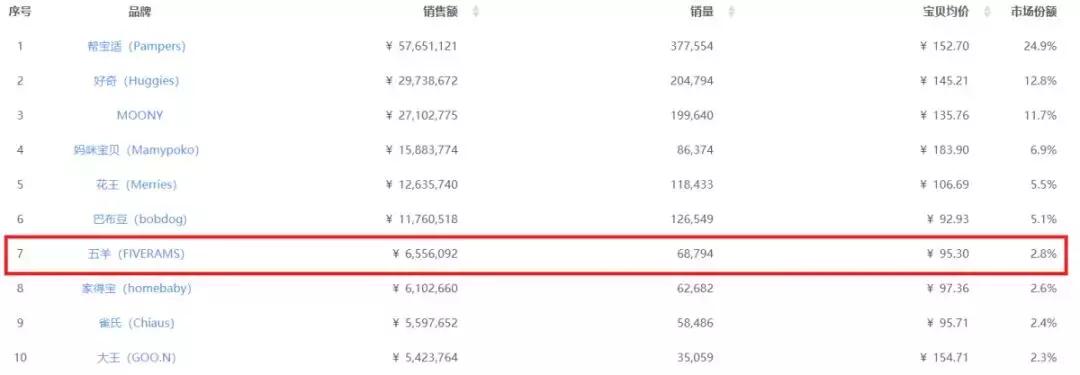 纸尿裤拉拉裤超薄款五羊,五羊婴儿纸尿裤拉拉裤