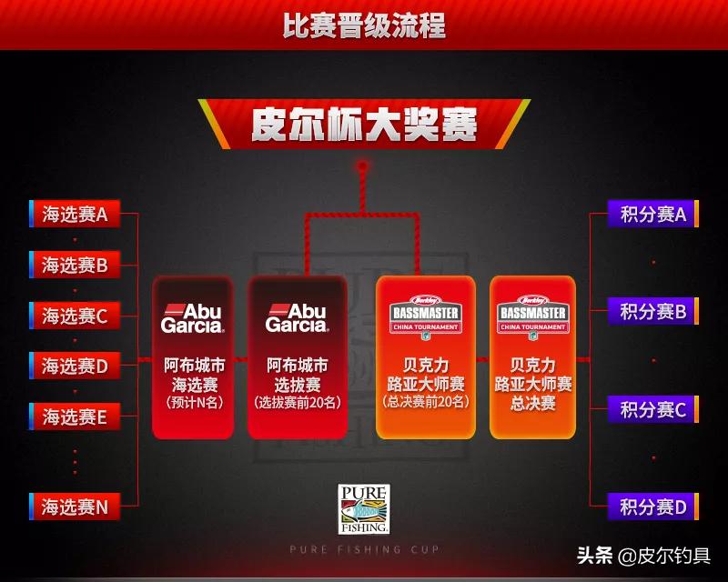 皮尔阿布钓具,皮尔钓具台钓