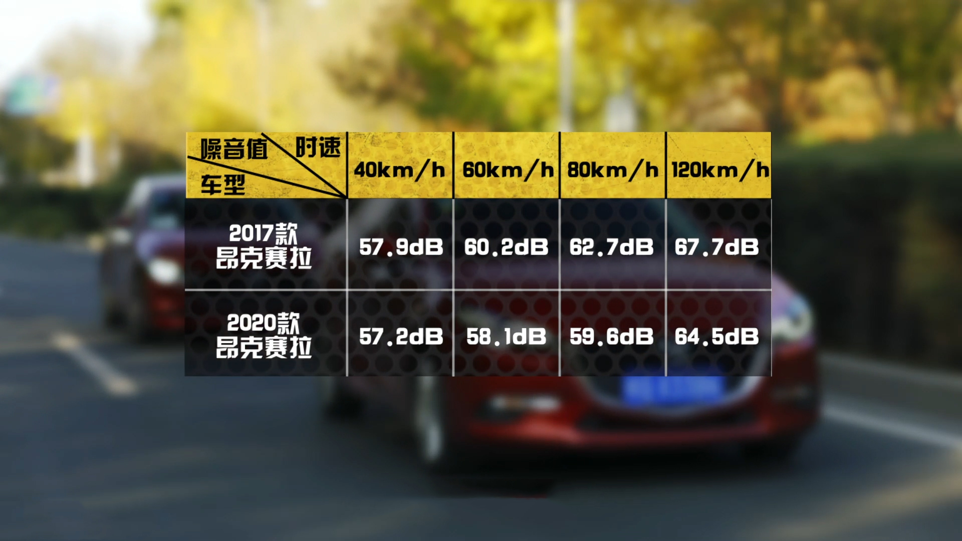 2023款马自达3减配了吗,马自达3扭力梁
