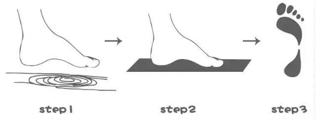 哪个品牌鞋子可以根据脚型定制,买鞋子穿才好看