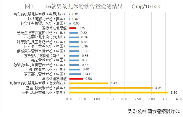婴幼儿米粉最新抽查结果,2018年婴幼儿米粉新国标