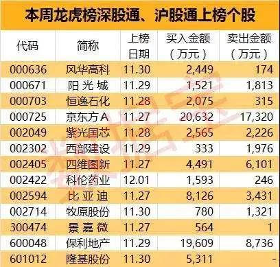 龙虎榜数据可信吗,什么条件上龙虎榜