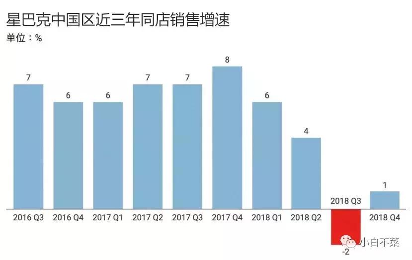 星巴克哪几款咖啡涨价,星巴克咖啡涨价的原因