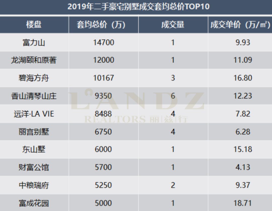 北京豪宅小区排名榜一套多少钱,北京豪宅排名前十名