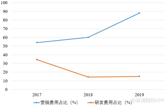 触宝财报内容的长期挑战,触宝2020年营收