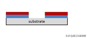 半导体加工工艺说明讲解,半导体制造工艺与技术