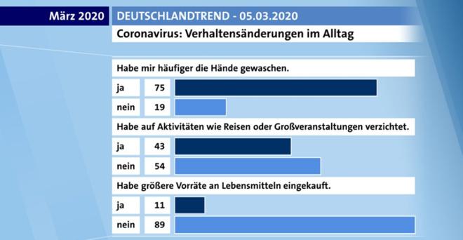 不戴口罩,德甲照踢,确诊上千的德国为什么如此淡定?