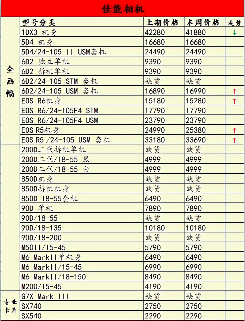 eosr为什么停产,佳能eosr已停产了吗