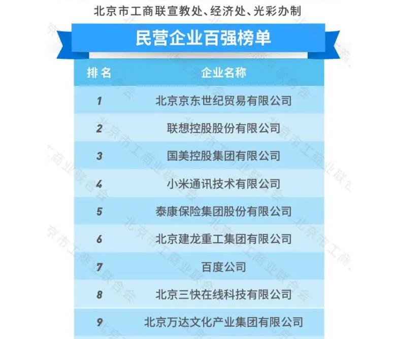 联想和小米市值,小米集团对比联想集团