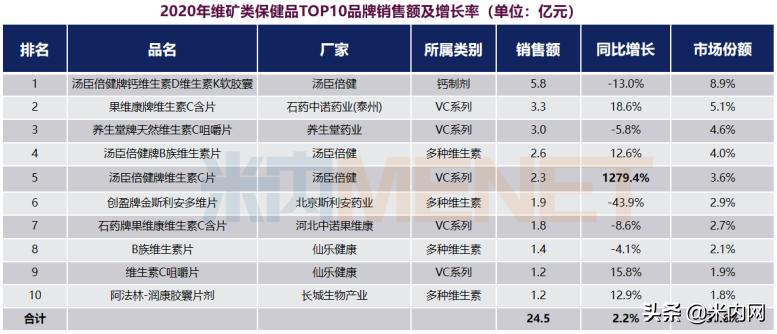 高客单价高溢价,高客单价高毛利
