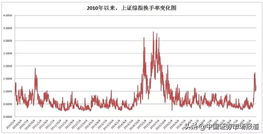 a股情绪复盘,a股情绪回升的股票