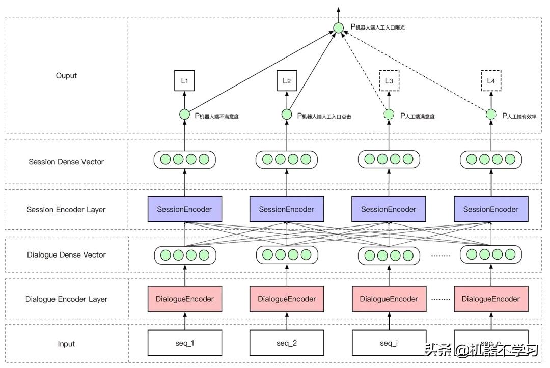情感分析与情感计算,情感分析算法