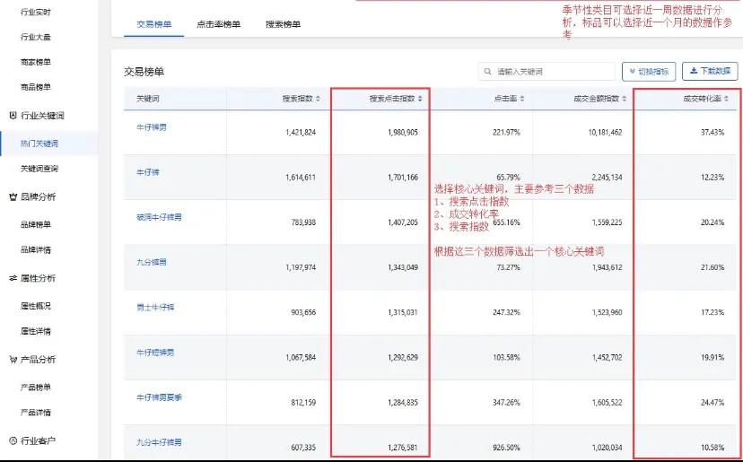 京东商品短标题和长标题怎么展现,京东短标题设置实操