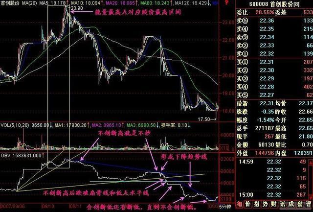 中国真正会赚钱的一个交易员:不看K线精确判定股价最高点,精辟