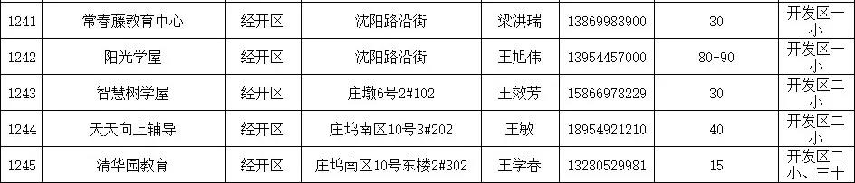 临沂公布1251家春季学生小饭桌保障学生饮食安全