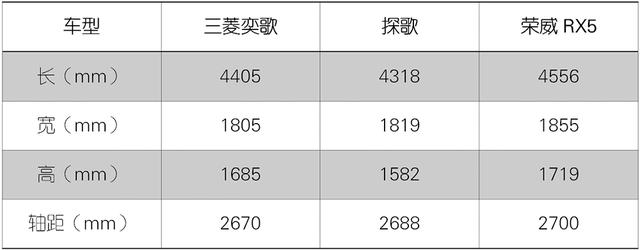 19年二手三菱奕歌四驱多少钱,三菱奕歌1.5t四驱燃情版