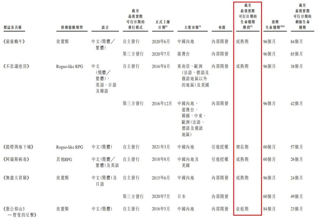 最强蜗牛青瓷版本,青瓷游戏融资估值