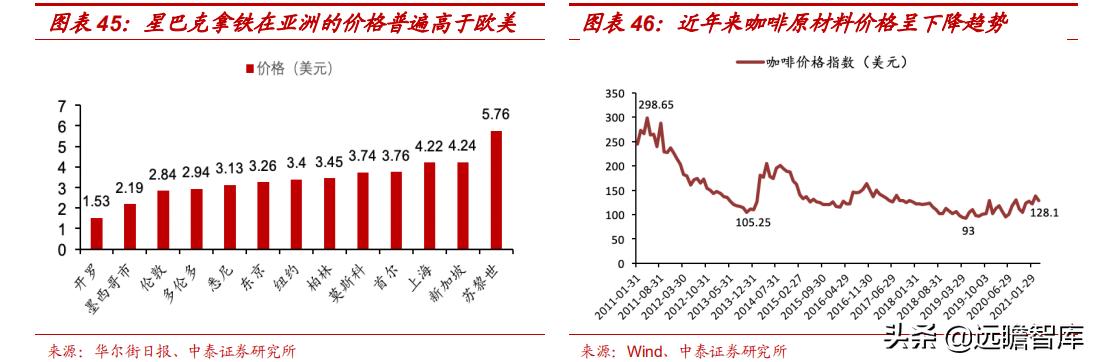 星巴克在中国打造咖啡创新产业园,咖啡企业分析星巴克