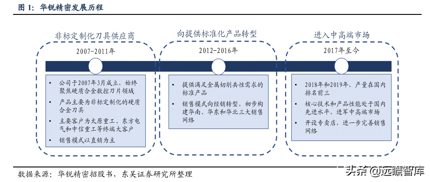日韩数控刀具品牌排行,数控刀具国产