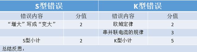初中物理怎样启蒙或入门,初中物理学霸学习方法