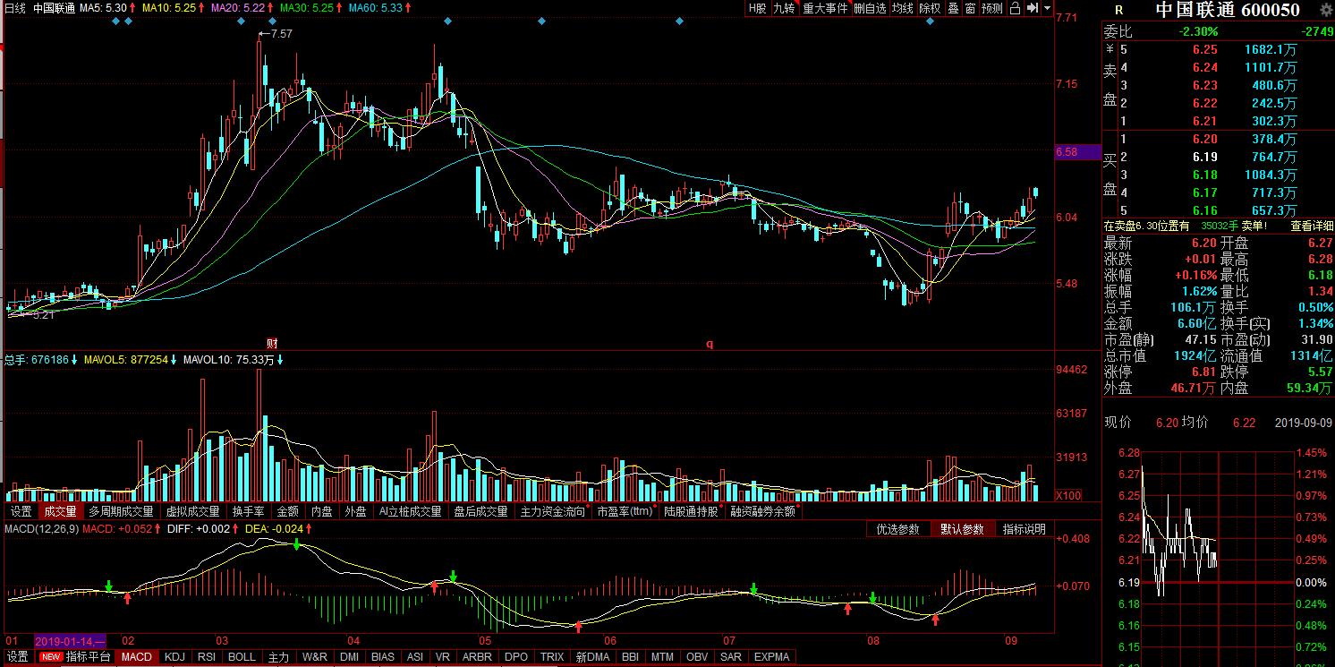最新6万亿基金重仓股,50只机构看好的滞涨股票