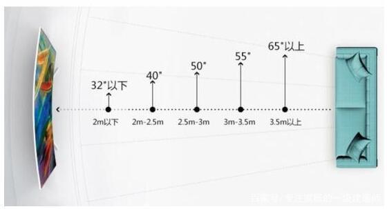 客厅大小买多大电视合适,客厅一般放多大的尺寸电视好