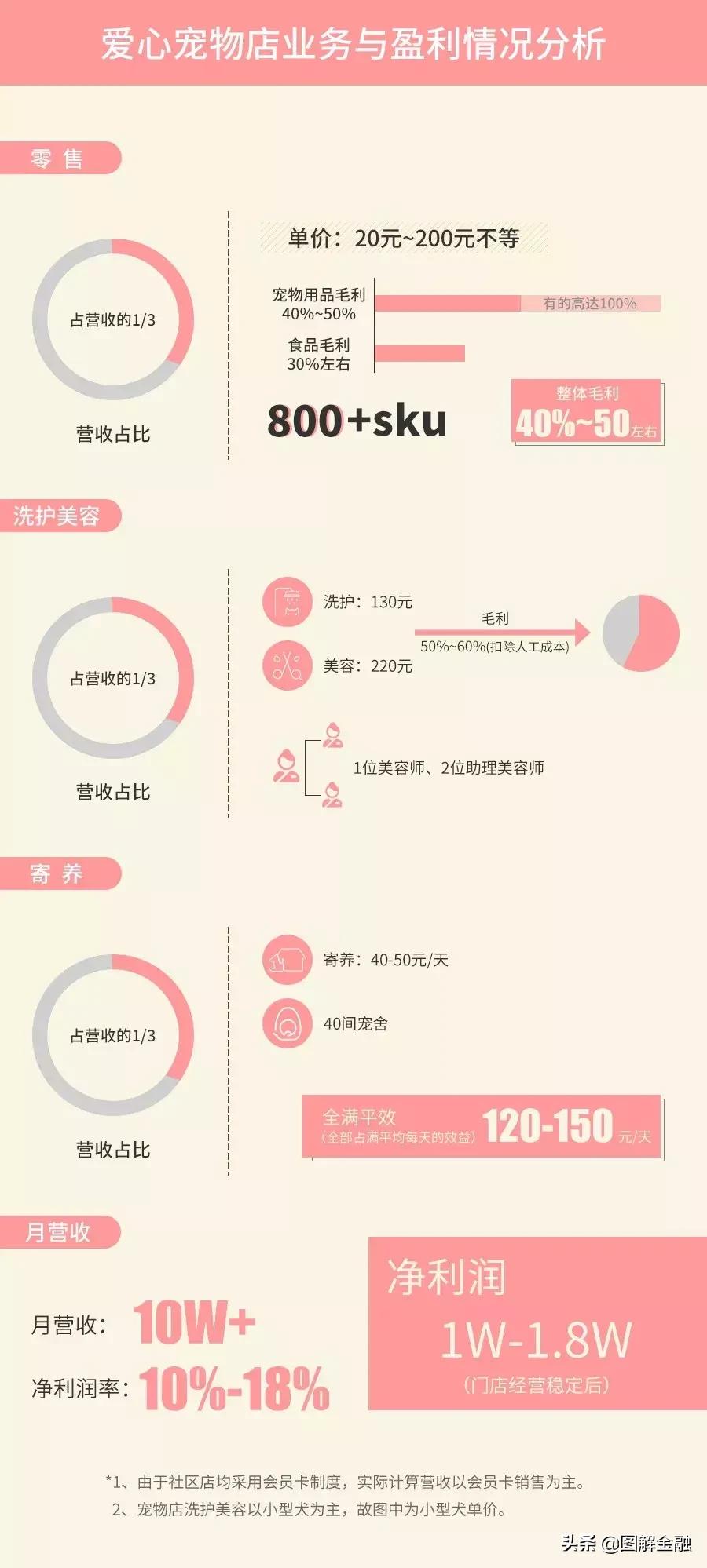 举报宠物店暴利,开宠物店会血本无归吗