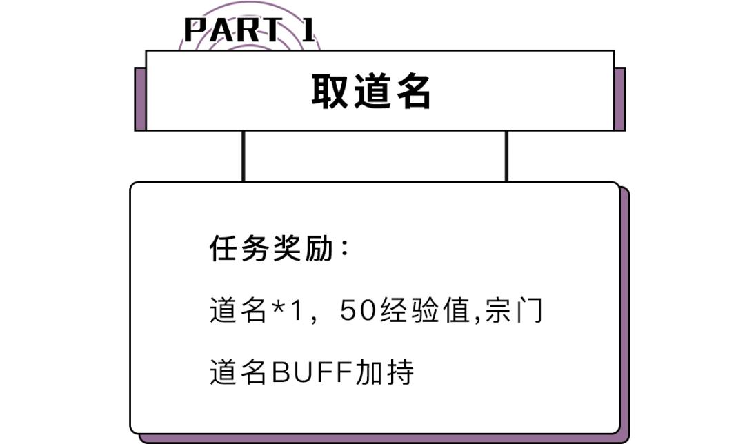 不想做混日子的工作,不想做道士的道士