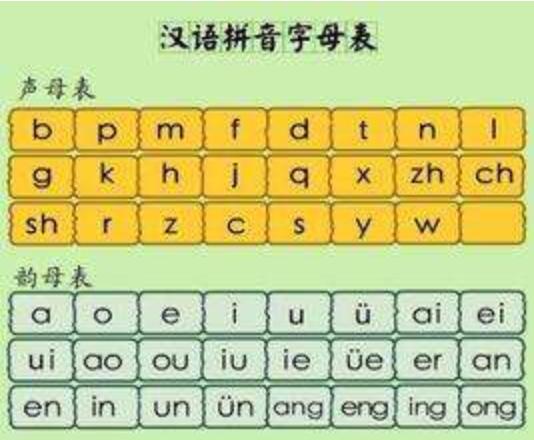 小学一年级语文拼音读音练习教学,小学一年级上语文拼音专项训练题