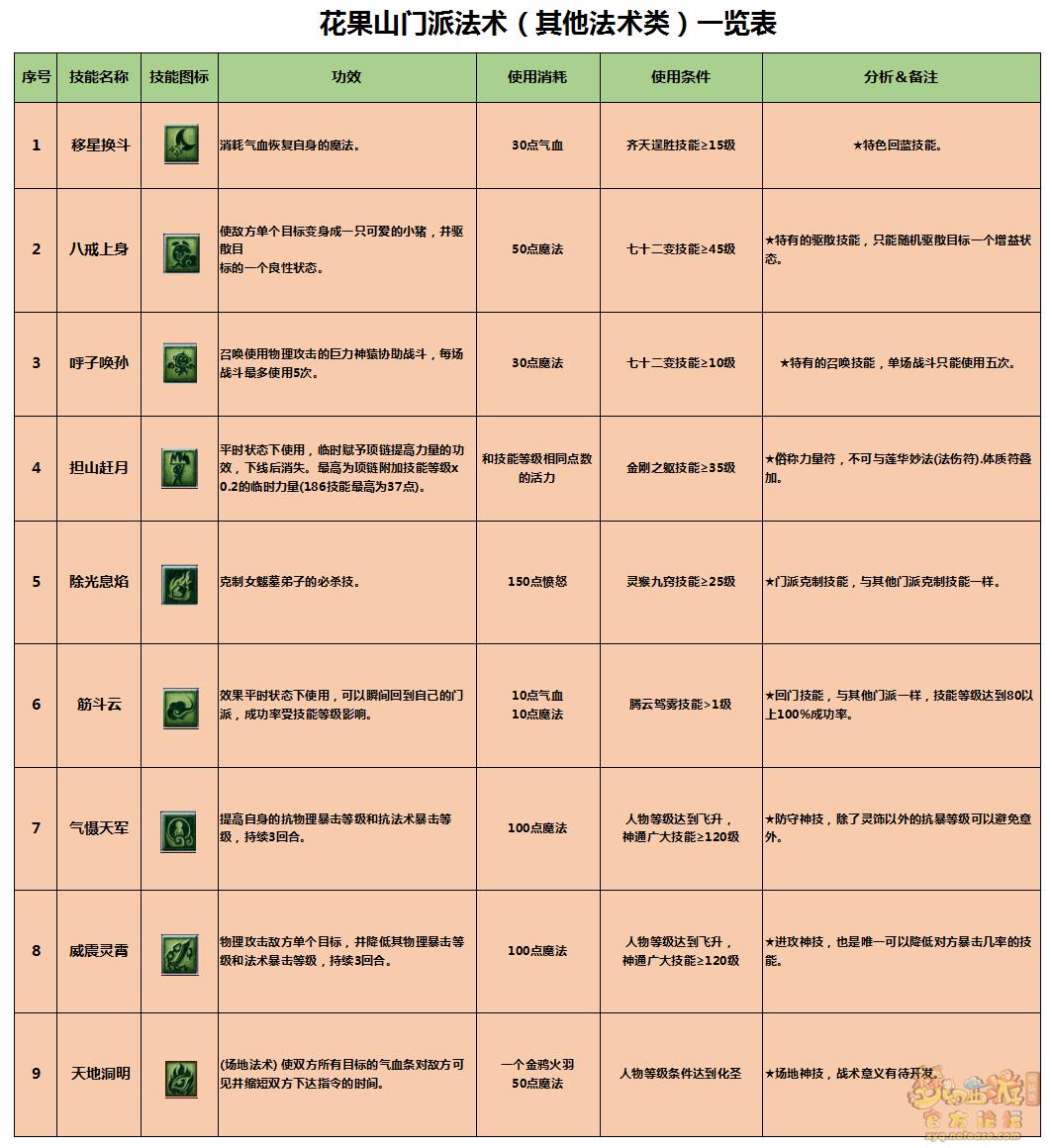 梦幻西游花果山如意金箍棒,梦幻西游齐天大圣花果山