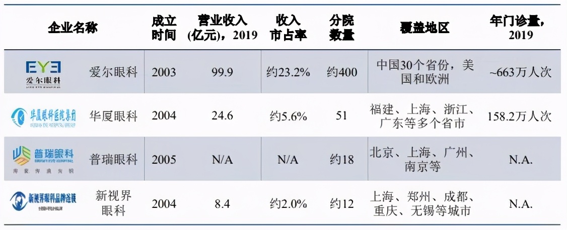 爱尔眼科还值得拥有吗,爱尔眼科最新价值